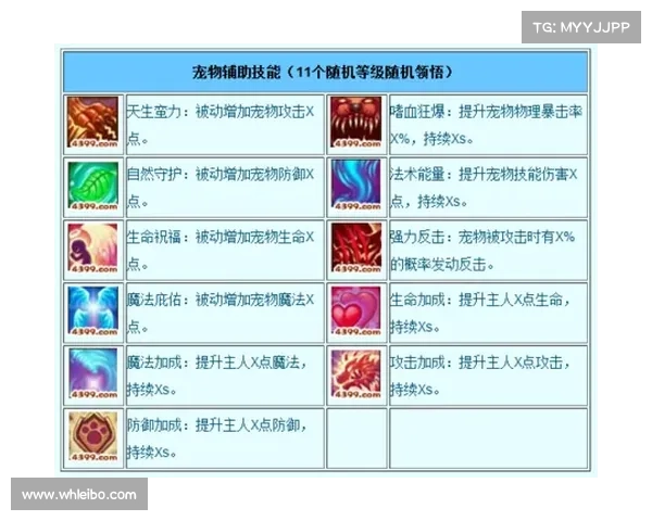 如何根据不同战斗需求选择《造梦西游3》角色技能组合与配招策略 如何根据不同战斗需求选择《造梦西游3》角色技能组合与配招策略